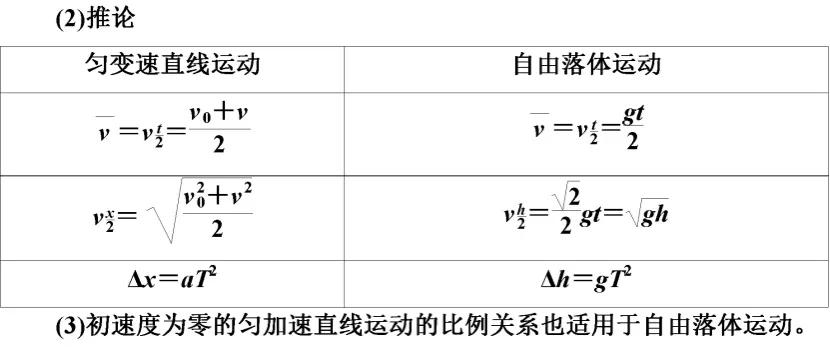 自由落体速度是多少_自由落体的基本规律