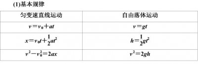 ​自由落体速度是多少_自由落体的基本规律