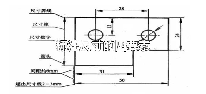 标注尺寸的四要素