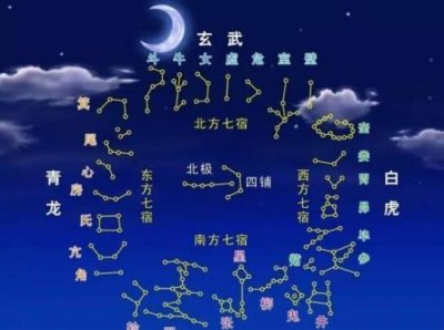 ​奎木狼星宿是什么星宿 神话和天文学结合的产物_二十八星宿