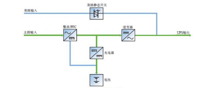 ups是什么意思有什么功能