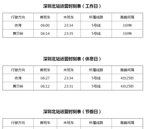 5号深圳地铁运营时间