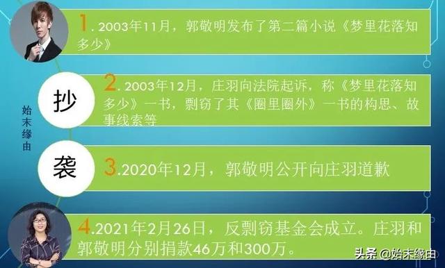 法律人看郭敬明庄羽事件始末（庄羽诉郭敬明抄袭事件始末）(2)