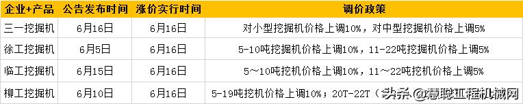 国产挖机又涨价了吗（国内四大挖机品牌齐涨价）(2)