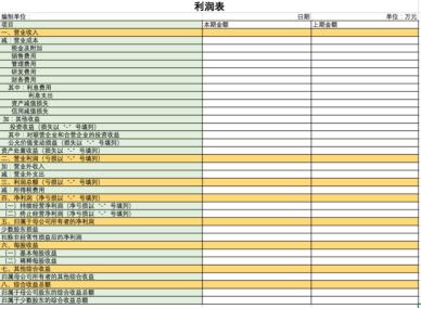 财务报表中利润表怎么填报（教你读懂财务报表）(1)