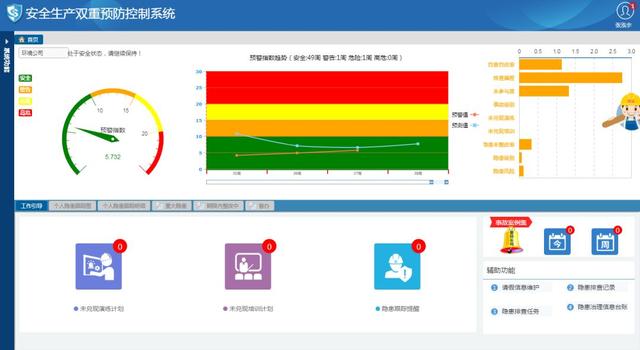 企业安全文化建设基本内容（安全文化谈六大安全理念）(7)