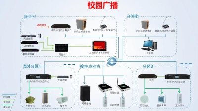 ​数字广播系统设备组成（ip广播系统介绍）