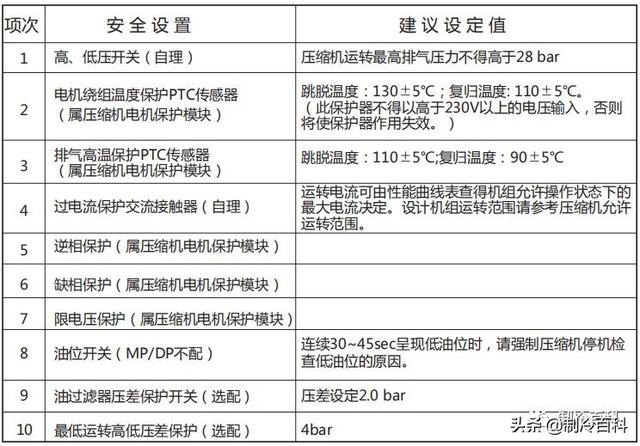 螺杆制冷压缩机常见故障与维修（全方位攻略）(5)