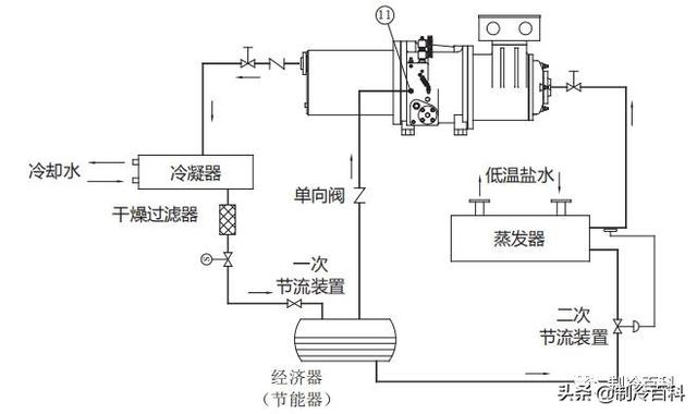 螺杆制冷压缩机常见故障与维修（全方位攻略）(15)