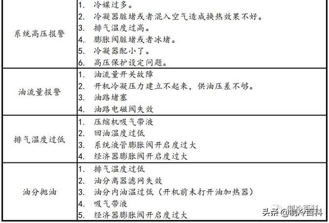 螺杆制冷压缩机常见故障与维修（全方位攻略）(20)