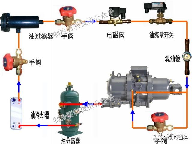 螺杆制冷压缩机常见故障与维修（全方位攻略）(4)