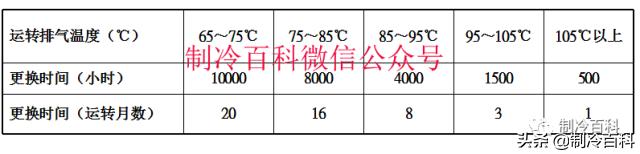 螺杆制冷压缩机常见故障与维修（全方位攻略）(8)