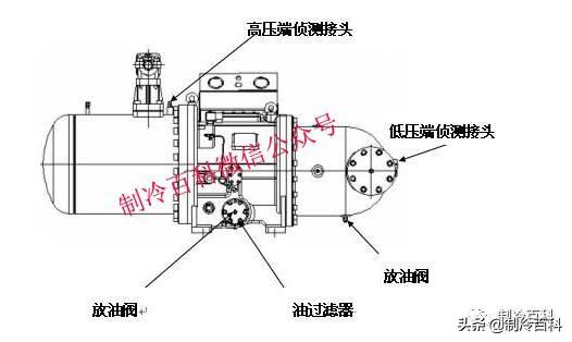 螺杆制冷压缩机常见故障与维修（全方位攻略）(10)