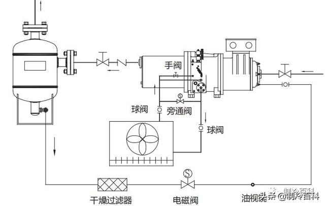 螺杆制冷压缩机常见故障与维修（全方位攻略）(13)