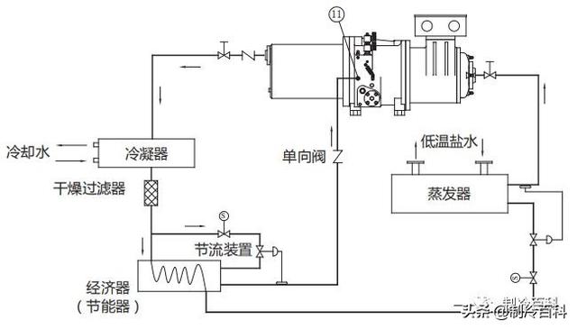 螺杆制冷压缩机常见故障与维修（全方位攻略）(16)