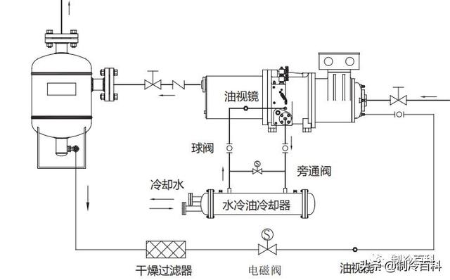 螺杆制冷压缩机常见故障与维修（全方位攻略）(12)