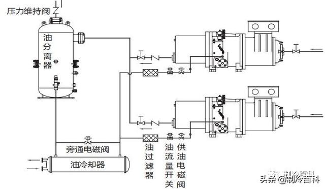 螺杆制冷压缩机常见故障与维修（全方位攻略）(7)