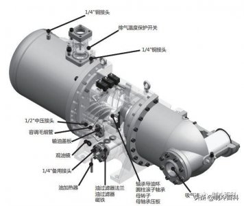 ​螺杆制冷压缩机常见故障与维修（全方位攻略）