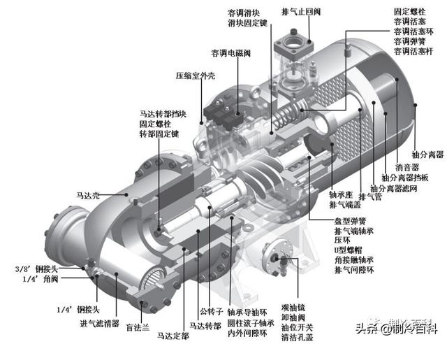 螺杆制冷压缩机常见故障与维修（全方位攻略）(3)
