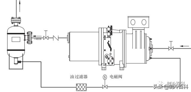螺杆制冷压缩机常见故障与维修（全方位攻略）(6)
