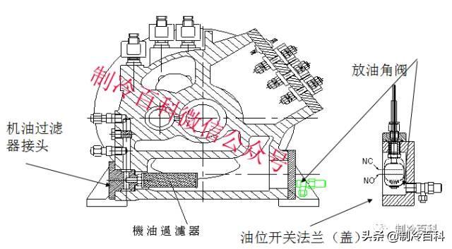 螺杆制冷压缩机常见故障与维修（全方位攻略）(9)