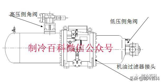 螺杆制冷压缩机常见故障与维修（全方位攻略）(11)