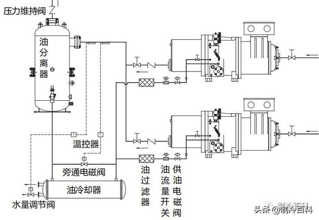 螺杆制冷压缩机常见故障与维修（全方位攻略）(14)