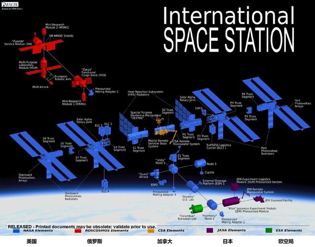美将恢复俄空间站（俄将退出国际空间站）(9)