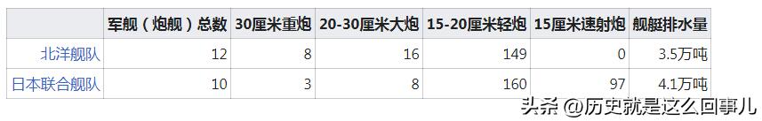 中日甲午战争（中日甲午战争）(4)