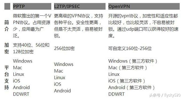 网络基础之PPTP和L2TPVPN（网络基础之PPTP和L2TPVPN）(12)