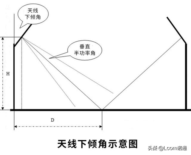 无线电天线计算公式（天线各类计算公式汇总）(4)