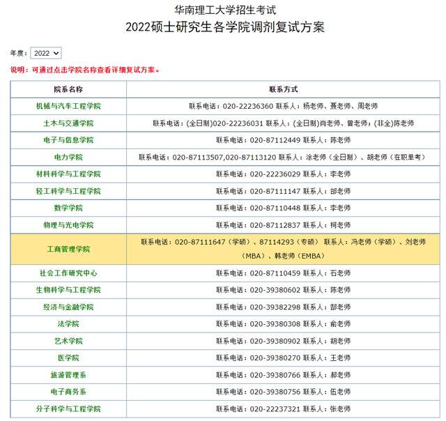 考研34所自主划线院校（这些自主划线院校今年又没有招满）(4)