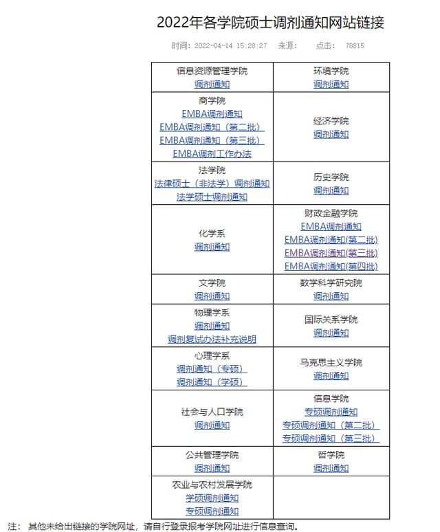 考研34所自主划线院校（这些自主划线院校今年又没有招满）(7)