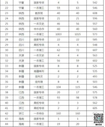 西安理工大学研究生分数线2022(西安交通大学分数线)-第1张图片-