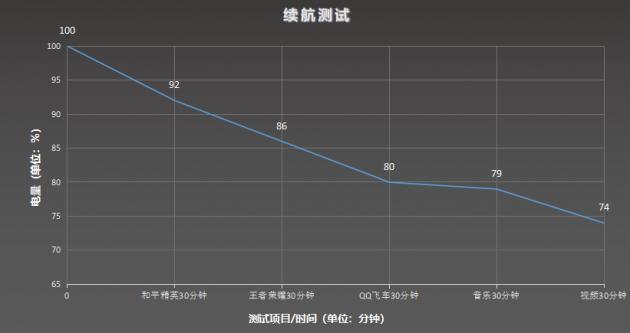 最便宜的游戏手机黑鲨3s（黑鲨游戏手机3S评测）(41)