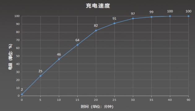 最便宜的游戏手机黑鲨3s（黑鲨游戏手机3S评测）(42)