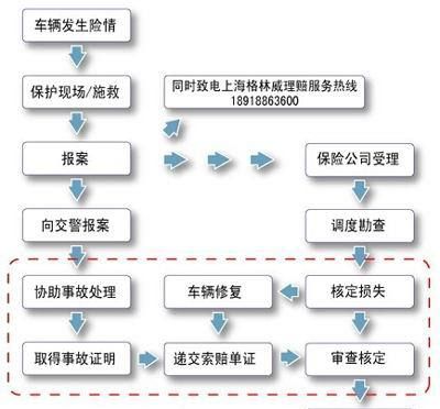 中路车险理赔速度怎样