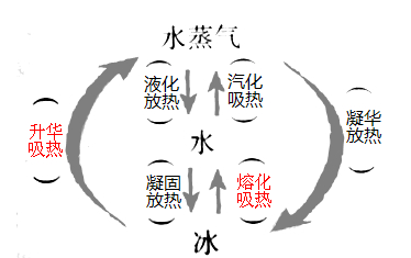 水有哪三种形态,石油在自然界存在的形态图1