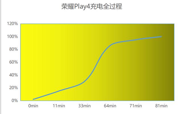 荣耀play4系列推荐哪一款（荣耀Play4全方位体验）(10)