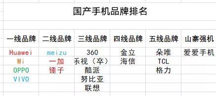 国产手机排名前十品牌好用（国产手机品牌排名）(2)