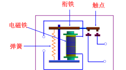 电磁铁原理,初中物理电磁铁知识点图3