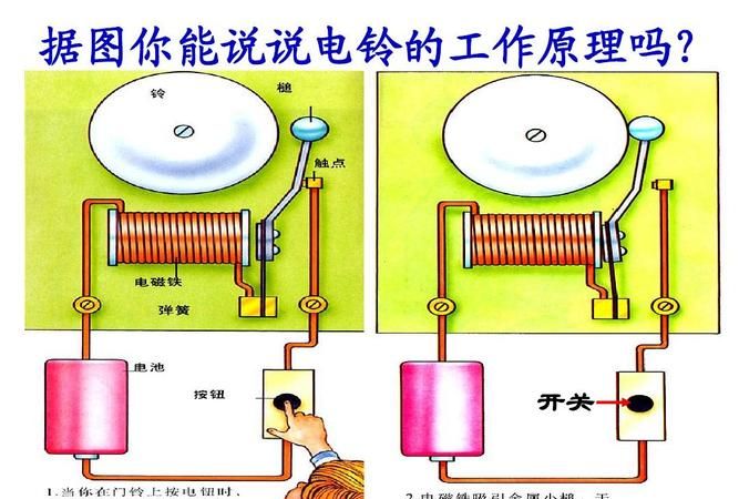 电磁铁的基本原理是什么?他有那些基本结构?