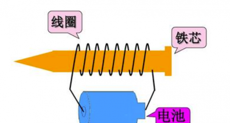 自制电磁铁的原理