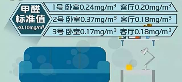 甲醛0.20严重,甲醛0.20严重吗开窗能睡吗图3