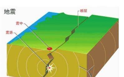 地震原因视频,四川地震的原因是什么图5