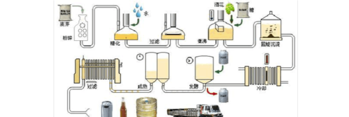 啤酒原浆怎么制作