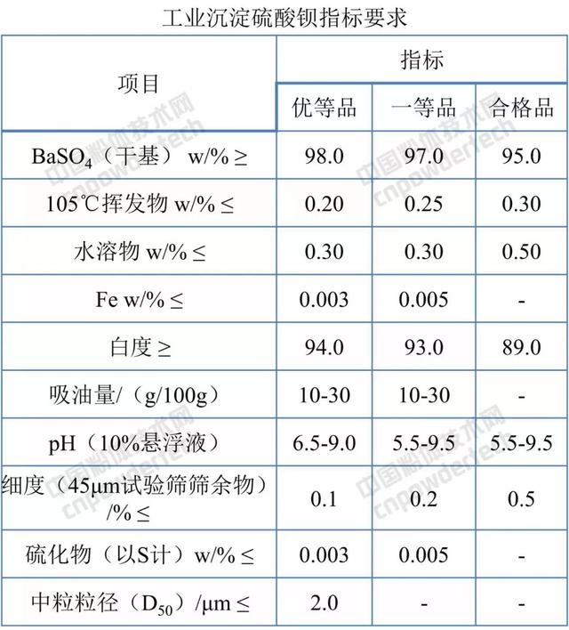 标准分享网手机版（标准分享GBT）(2)