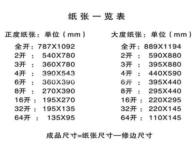 对开纸是多大（对开的纸说是多大尺寸的）