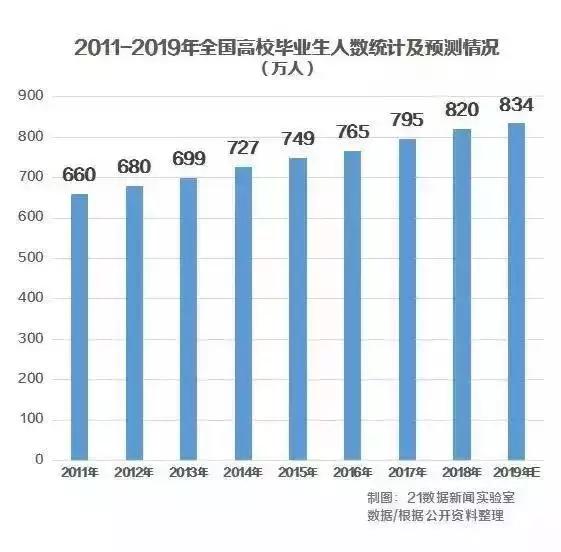 高校毕业生平均月薪（95后毕业生期望平均月薪8431元）(4)