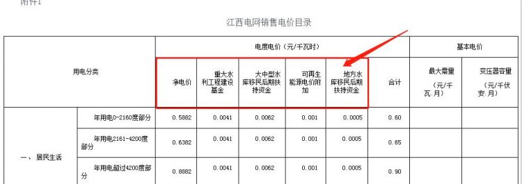 公务事业费包括哪些内容